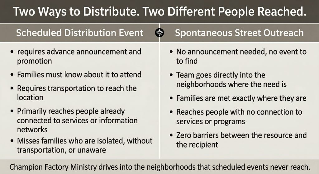 Unexpected Blessings: What Happens When You Drive Into a Neighborhood With a Truck Full of Donated Clothes 2 Spontaneous Outreach vs. Scheduled Events — Who Each One Reaches