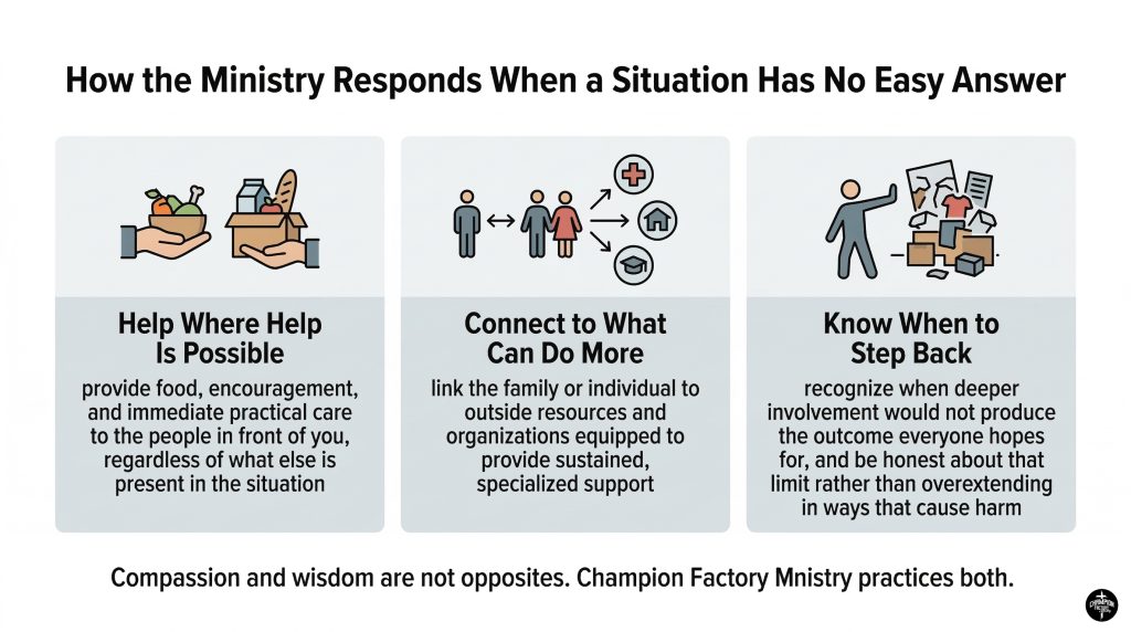 A Divine Encounter: What a Gas Station Stop Revealed About a Family Living in a Dump 2 The Three-Part Framework Champion Factory Ministry Uses in Complex Field Situations
