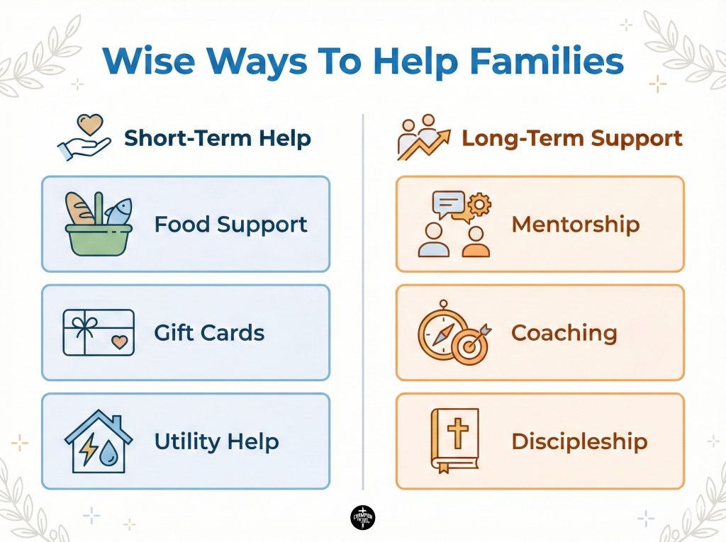 How to Help Struggling Families Through Faith-Based Programs 3 Wise Ways To Help Families