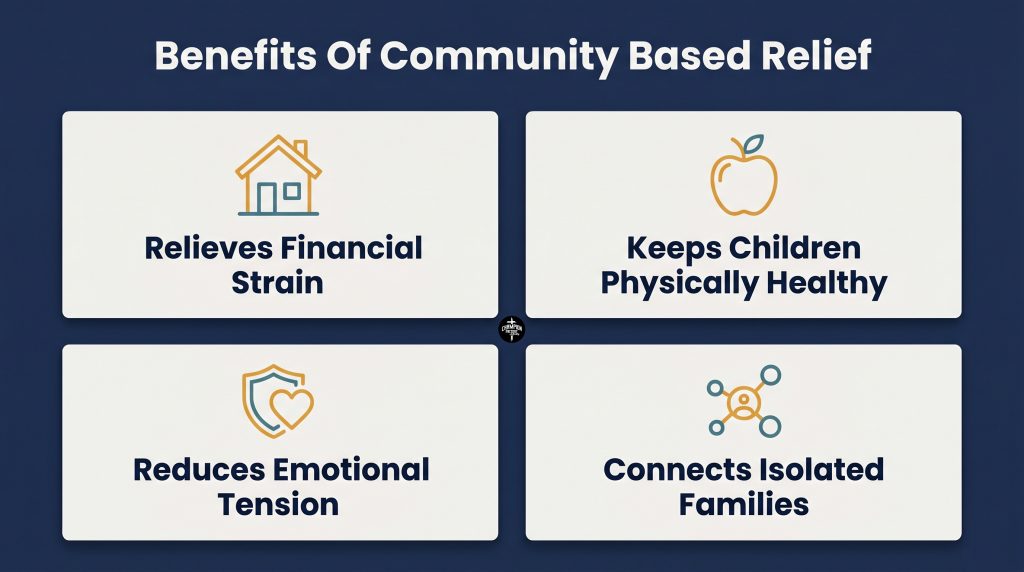 How Essential Care Support Helps Protect And Strengthen Vulnerable Children 1 Benefits of Community-Based Relief
