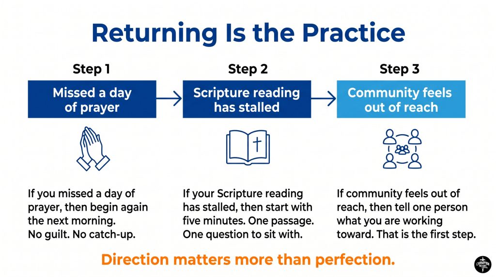 Biblical Fortitude and How Christians Build Spiritual Strength 3 How to Return to Spiritual Disciplines