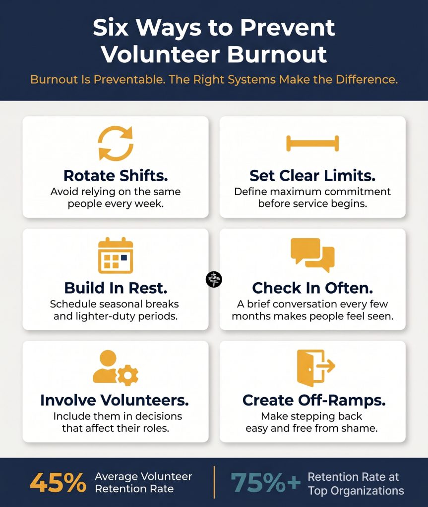 The Ultimate Guide to Building a Strong Ministry Volunteer Strategy 2 Six Ways to Prevent Volunteer Burnout