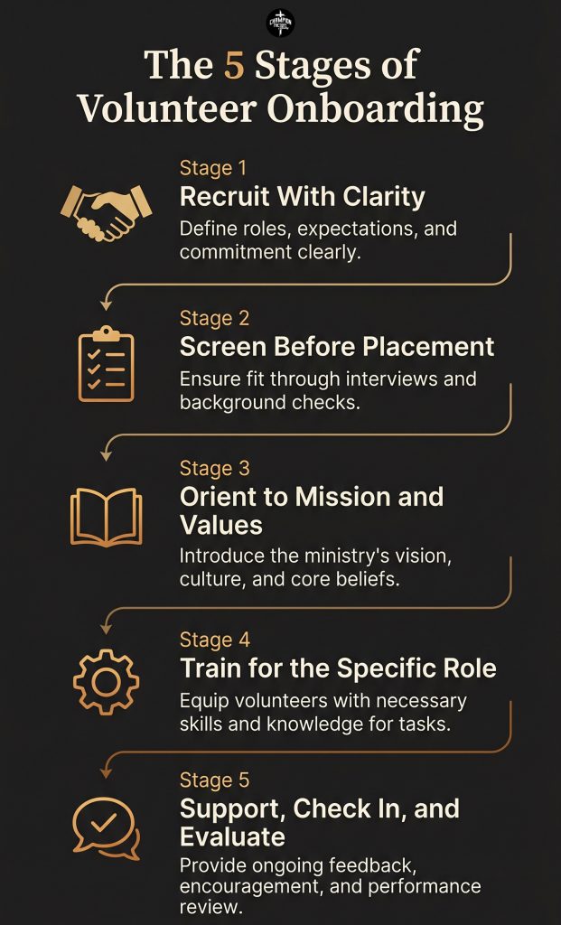 The Ultimate Guide to Volunteer Onboarding for Ministry Leaders 1 The 5-stage volunteer onboarding process