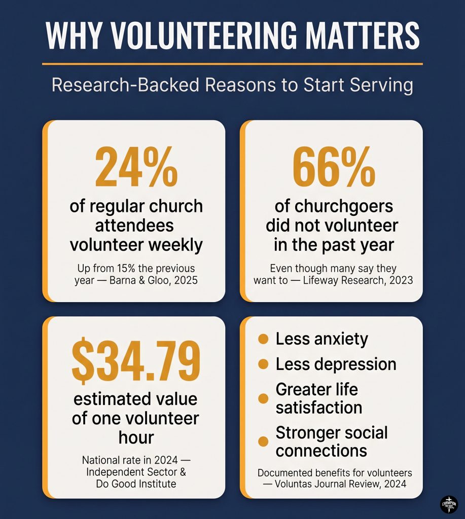 Volunteering in Churches and Ministries: 30 Practical Ways to Get Started 1 The Case for Church Volunteering