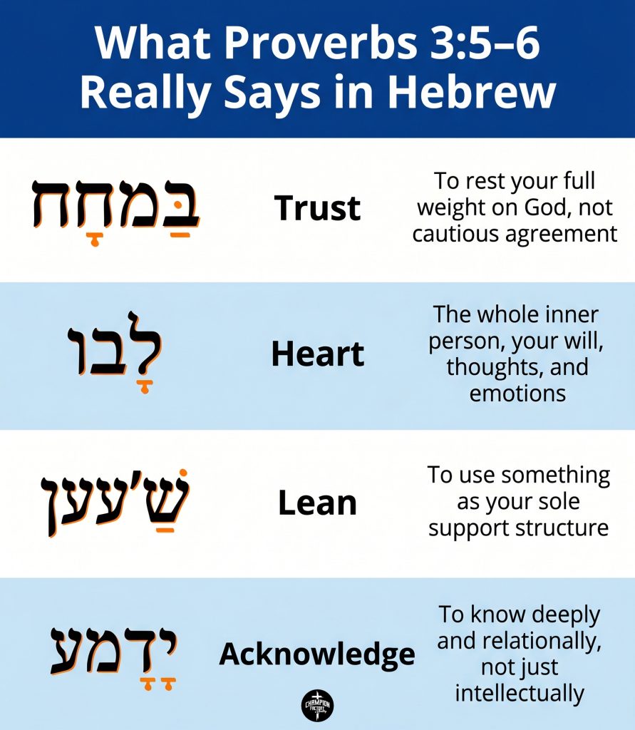Proverbs 3:5–6 Explained and How to Trust God in Daily Life 1 The Four Hebrew Words of Proverbs 3_5–6