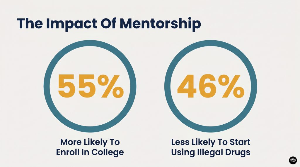 How Essential Care Support Helps Protect And Strengthen Vulnerable Children 2 The Impact Of Mentorship