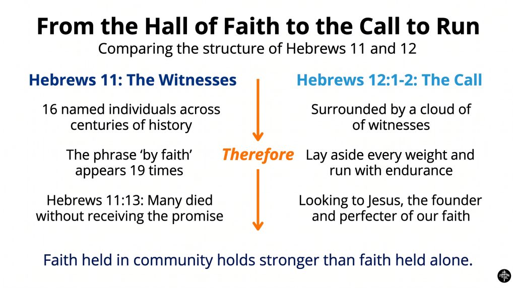 Hebrews 11 Explained and What Biblical Faith Really Means 3 The Structure of Hebrews 11 and 12 Side by Side