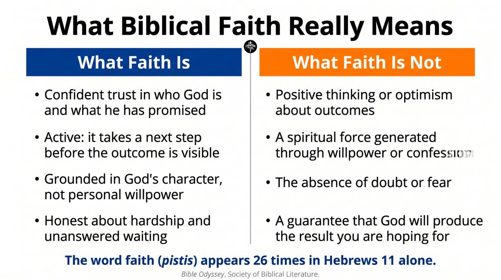 Hebrews 11 Explained and What Biblical Faith Really Means 1 What Biblical Faith Is and Is Not