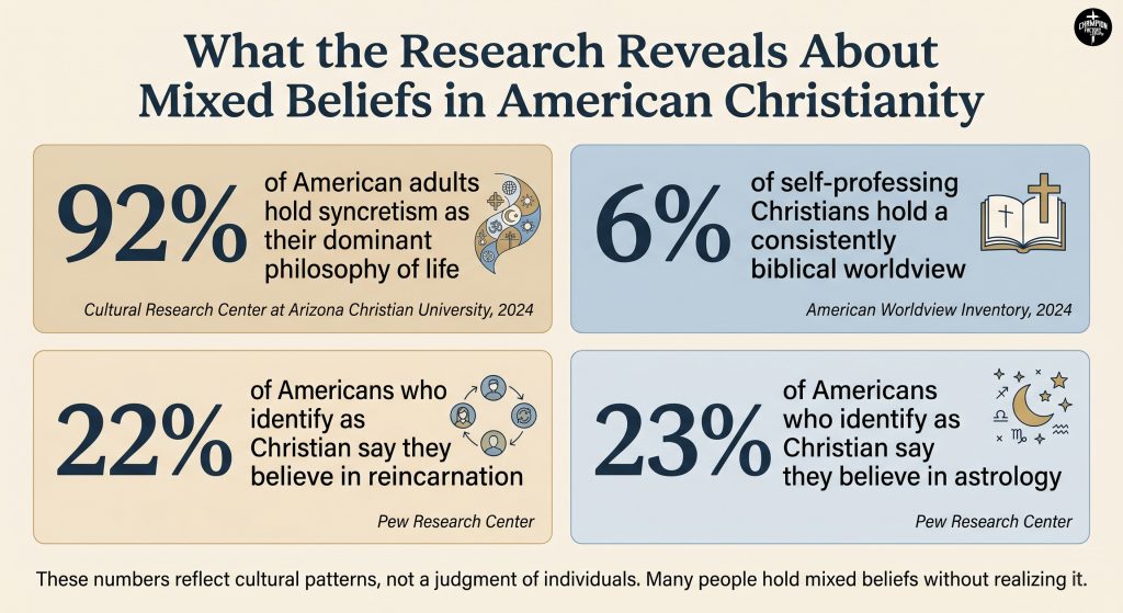 What Syncretism Is and Why It Matters for Christians Today 2 What Syncretism Looks Like in American Christianity Today