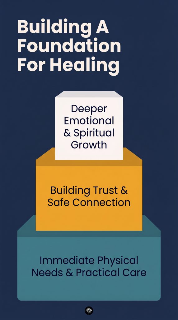 Faith-Based Recovery Support And Spiritual Growth: How Ministries Help People Heal And Rebuild 3 Building A Foundation For Healing