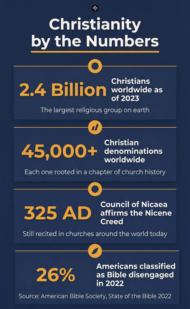 A Simple Guide to Church History for Modern Christians 3 Christianity by the Numbers — From 12 Disciples to 2.4 Billion Believers