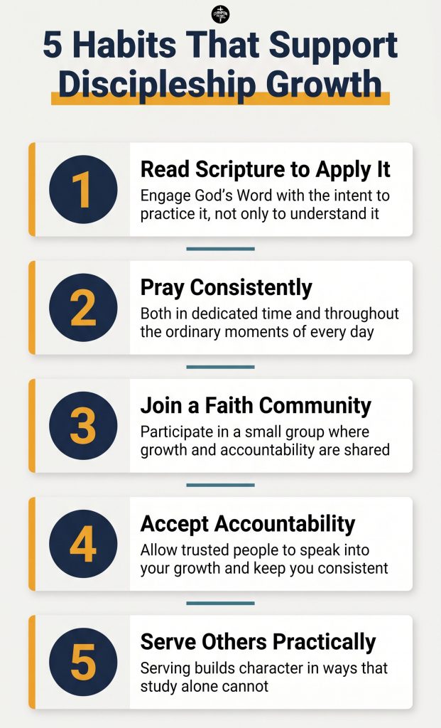 What Christian Discipleship Is and How It Transforms Lives 2 Five Core Habits That Support Discipleship Growth