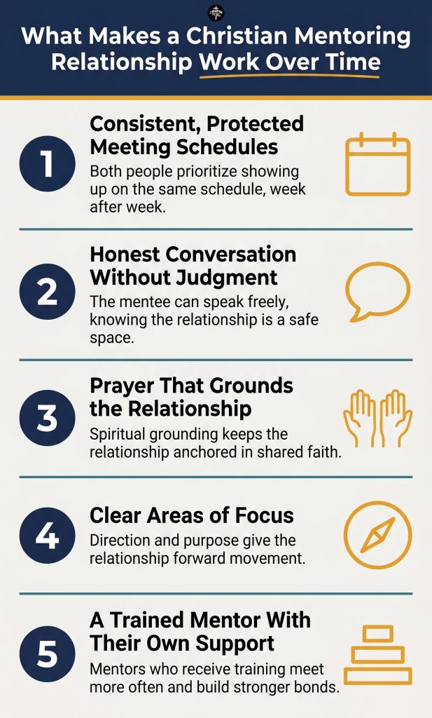 Christian Mentorship Programs That Show Biblical Mentorship in Action 3 Five Elements That Sustain a Mentoring Relationship