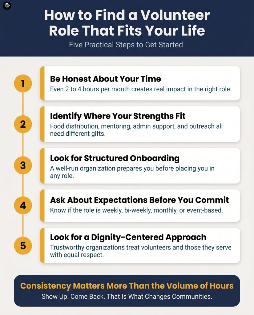 Christian Volunteer Opportunities That Create Real Community Impact 3 Five Steps to Finding the Right Volunteer Role