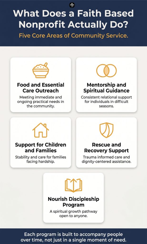 What a Faith Based Nonprofit Is and How It Serves Communities 3 Five Ways a Faith Based Nonprofit Serves the Community