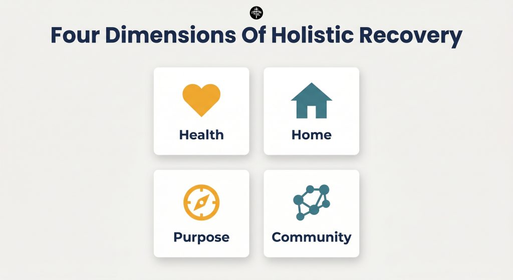 Faith-Based Recovery Support And Spiritual Growth: How Ministries Help People Heal And Rebuild 1 Four Dimensions Of Holistic Recovery