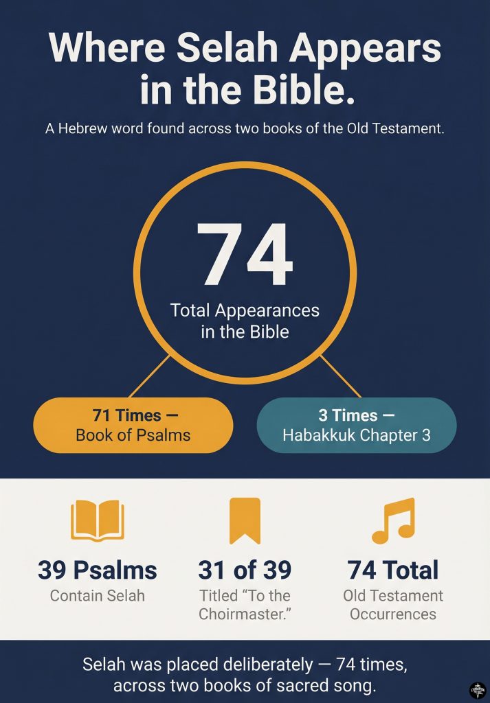 What Selah Means in the Bible and Why It Appears in Psalms 1 How Many Times Does Selah Appear in the Bible_