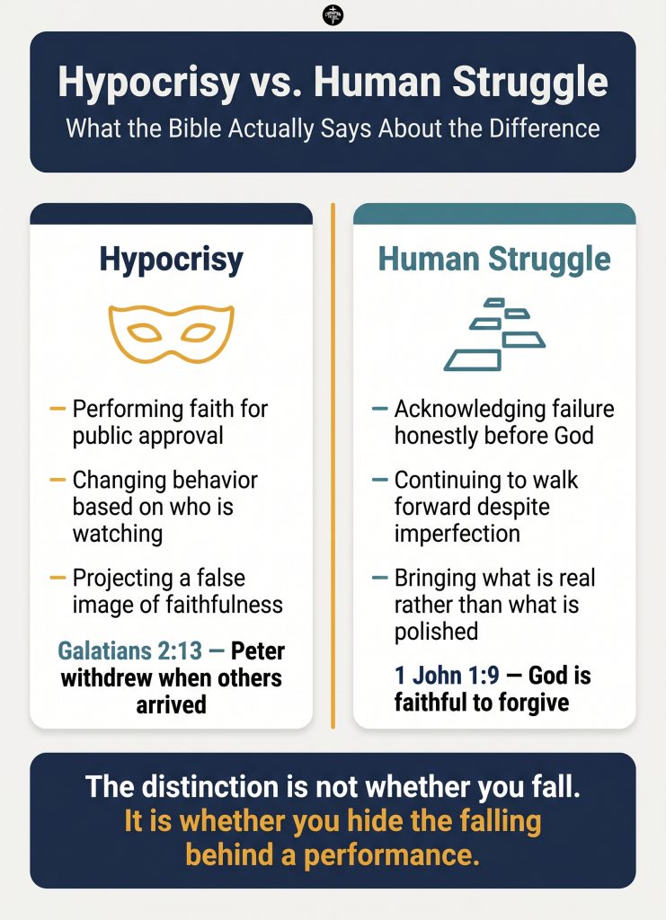 What Hypocrisy Means in the Bible and How Christians Avoid It 2 Hypocrisy vs. Human Struggle — What Is the Actual Difference_