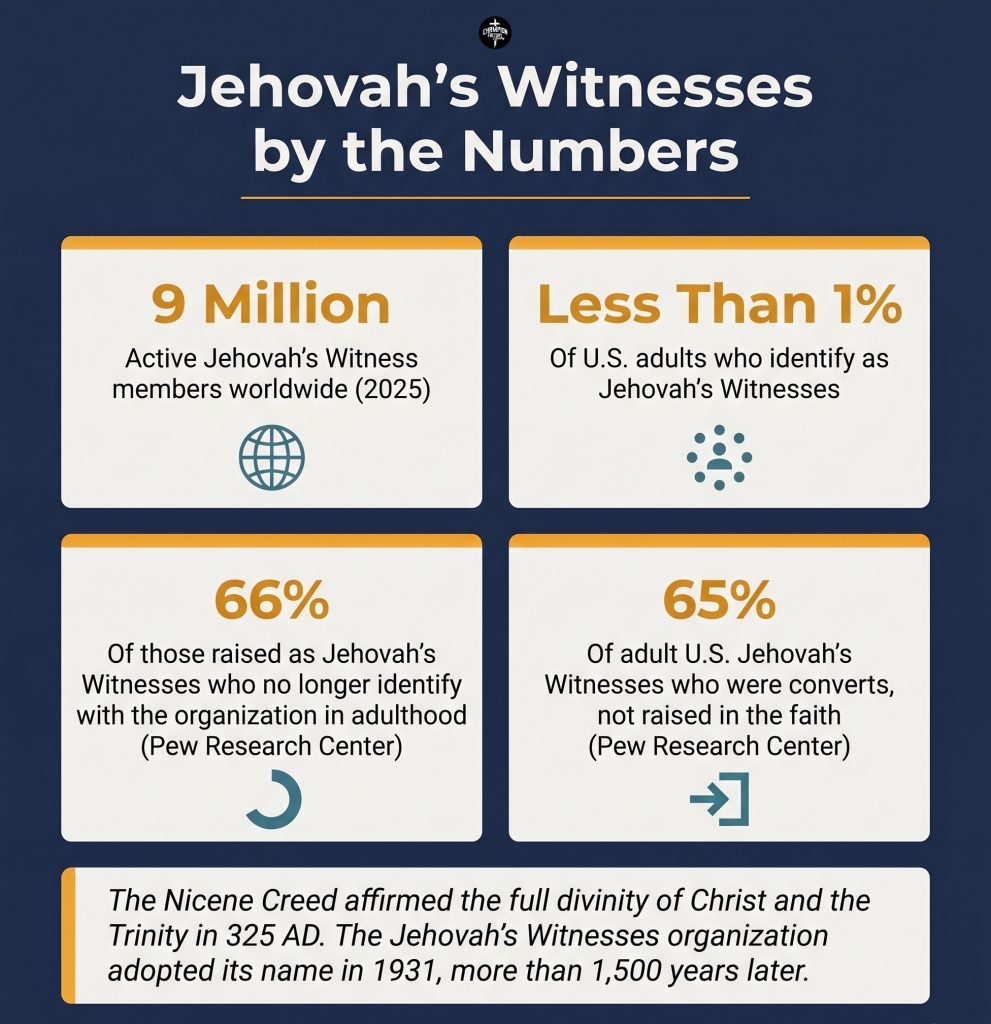 How Jehovah's Witness Teachings Differ From Historic Biblical Christianity 1 Jehovah's Witnesses by the Numbers