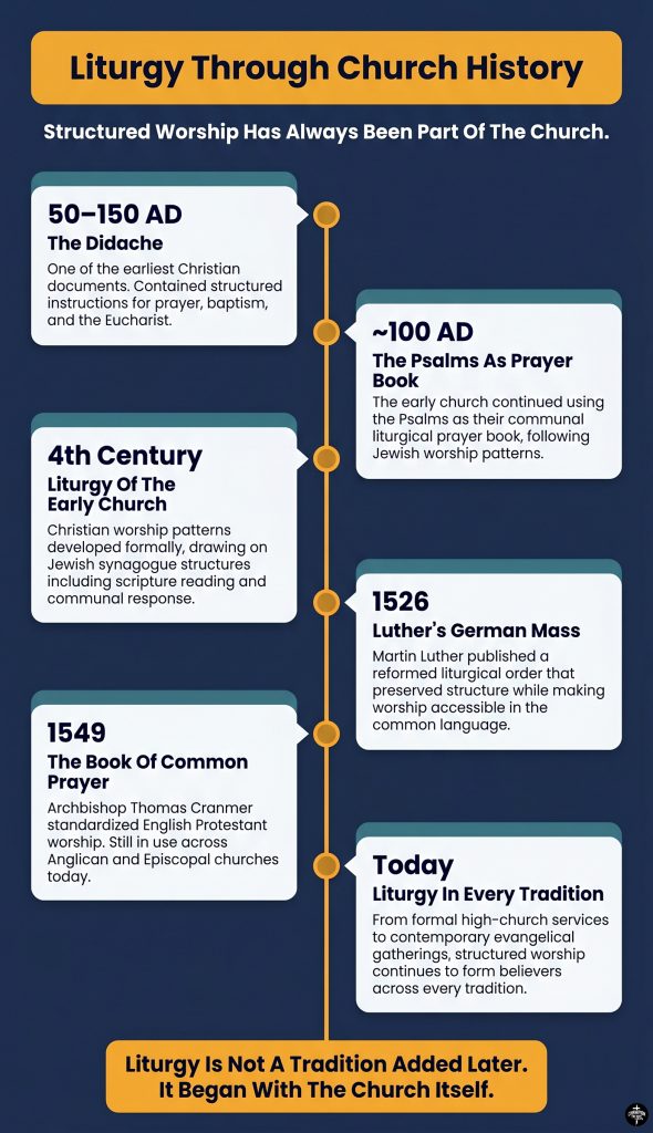 What Liturgy Means in the Church and Why It Matters for Worship 3 Liturgy Through Church History — A Timeline