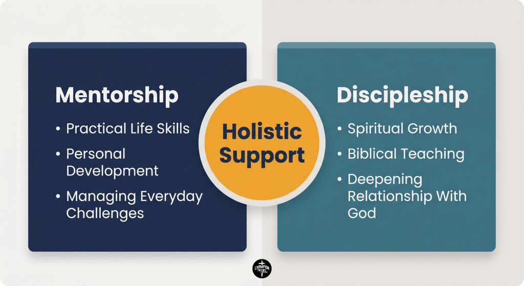 Biblical Mentorship And Discipleship Explained For Modern Ministry Work 1 Mentorship Vs Discipleship Comparison