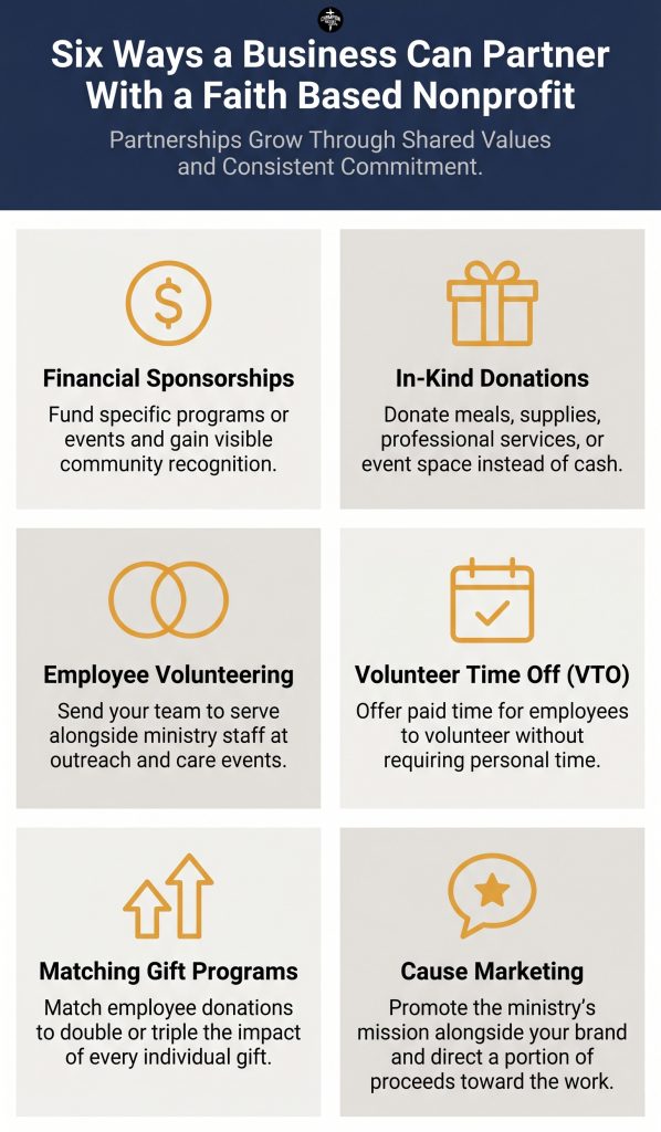 How Faith Based Nonprofit Partnerships With Businesses Create Greater Impact 1 Six Ways a Business Can Partner With a Faith Based Nonprofit