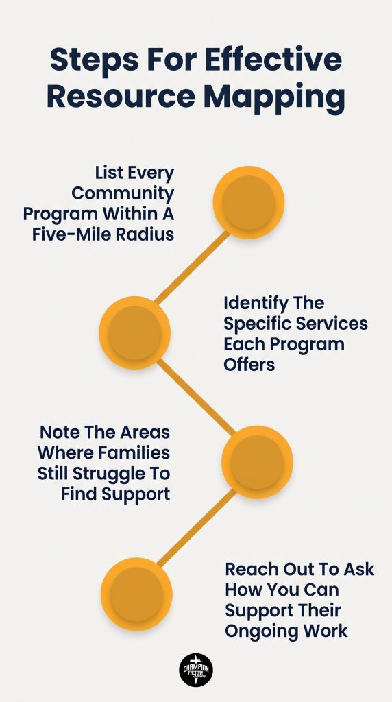 Community Impact Partnerships Between Churches and Ministries 2 Steps For Effective Resource Mapping