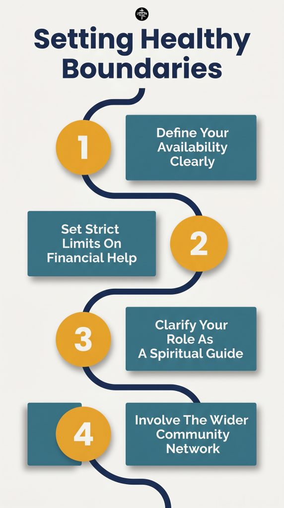 Biblical Mentorship And Discipleship Explained For Modern Ministry Work 3 Steps For Setting Healthy Boundaries