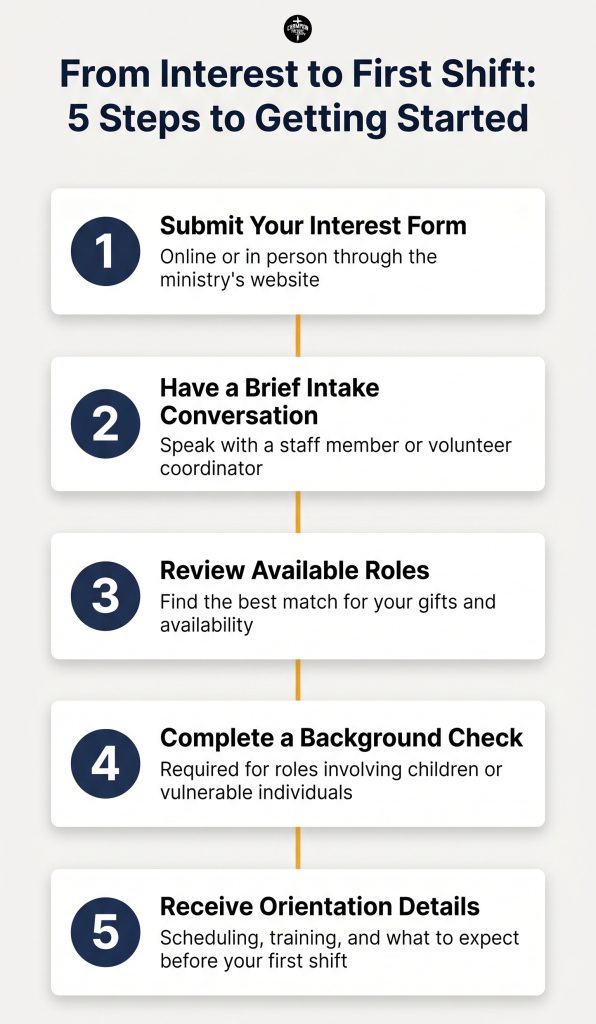 Volunteer With a Ministry: What to Expect Before You Serve 2 The 5-Step Volunteer Application Process
