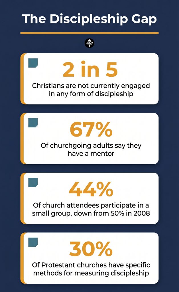 What Christian Discipleship Is and How It Transforms Lives 1 The Discipleship Gap_ What the Research Shows