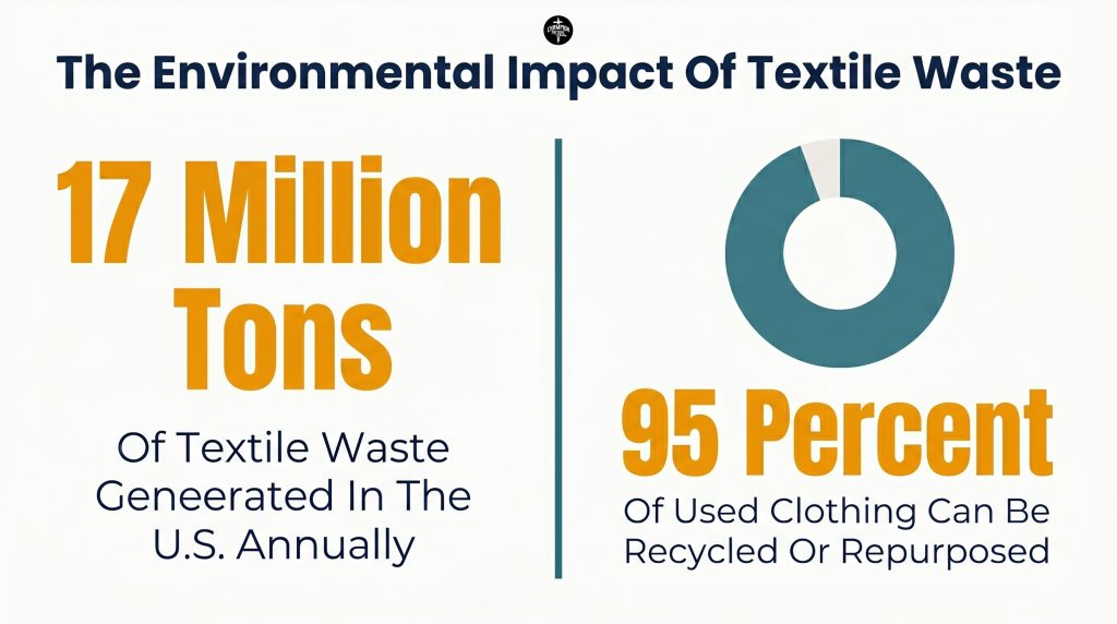 How Donating Clothes to Ministries Meets Practical Needs in Local Communities 2 The Environmental Impact Of Textile Waste