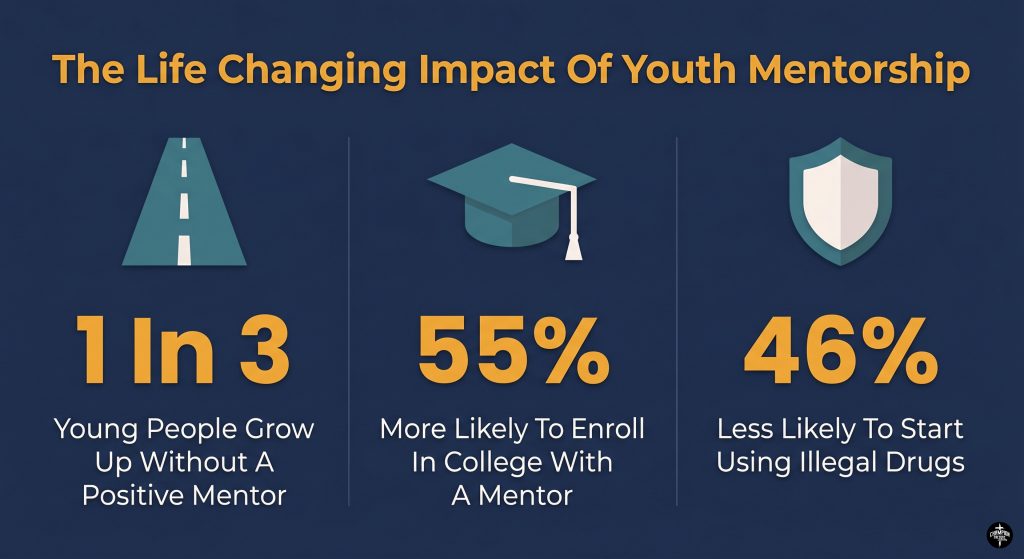 What Christian Outreach Programs Are and How They Work in Local Communities 1 The Impact Of Youth Mentorship