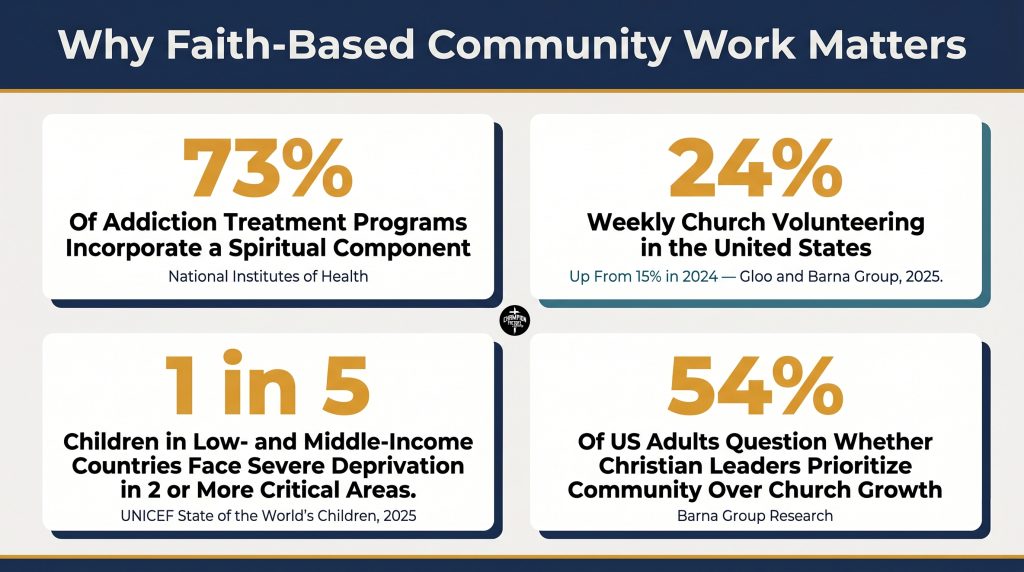 Community Transformation Stories From Real Christian Ministry Work 2 The Numbers Behind Faith-Based Community Impact