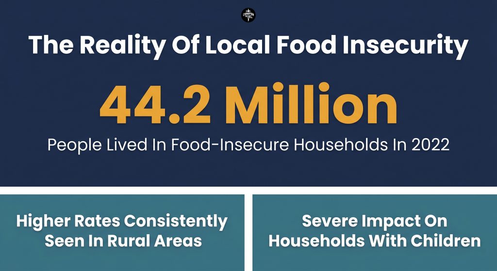 How Faith-Based Hunger Relief Programs Change Lives in Local Communities 1 The Reality of Food Insecurity