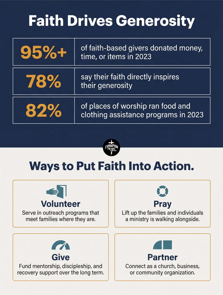 What Faith in Action Ministry Really Means for Communities and Families 1 The Scale of Need That Faith-Based Ministry Responds To