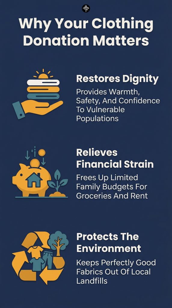 How Donating Clothes to Ministries Meets Practical Needs in Local Communities 1 The Three Pillars Of Clothing Donations