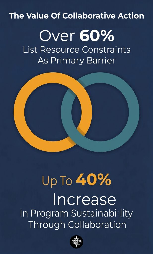 Community Impact Partnerships Between Churches and Ministries 1 The Value Of Collaborative Action