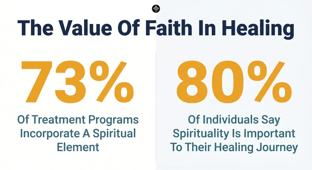 Faith-Based Recovery Support And Spiritual Growth: How Ministries Help People Heal And Rebuild 2 The Value Of Faith In Healing