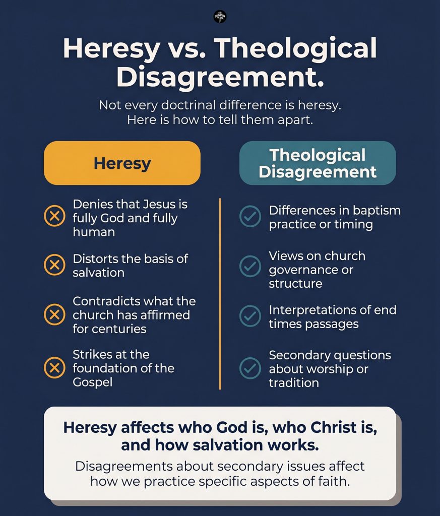 What Heresy Means in Christianity and How to Recognize It 2 What Heresy Means vs. What It Does Not Mean