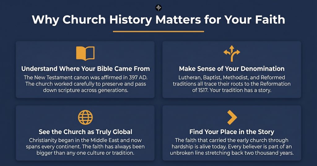 A Simple Guide to Church History for Modern Christians 2 Why Church History Matters for Your Faith Today — Four Practical Benefits