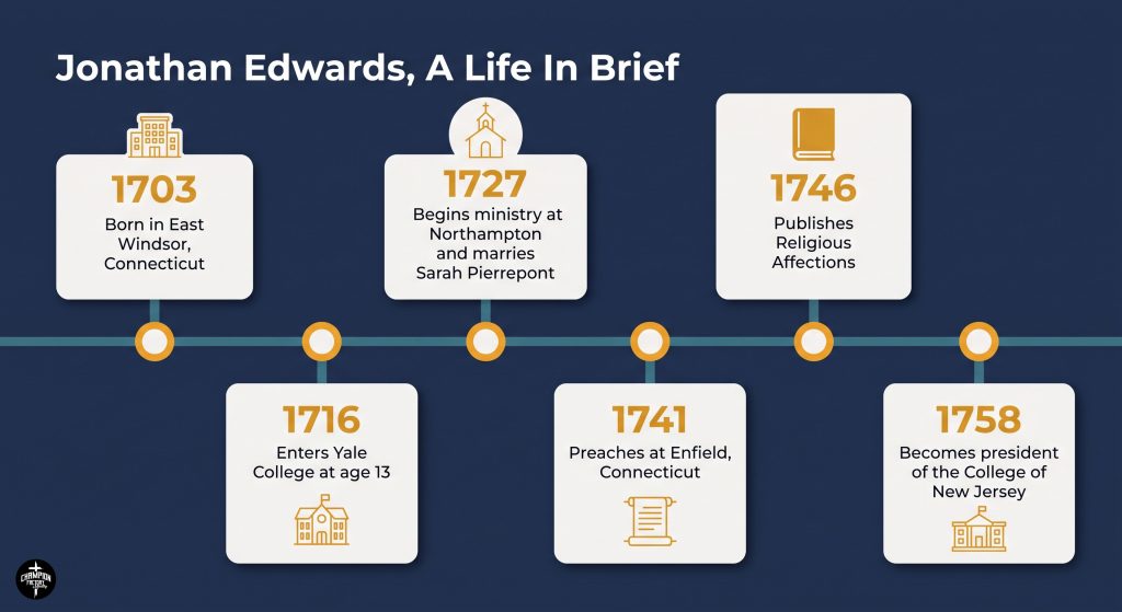 Who Jonathan Edwards Was and Why His Teaching Still Matters 1 A Life In Brief, The Timeline Of Jonathan Edwards