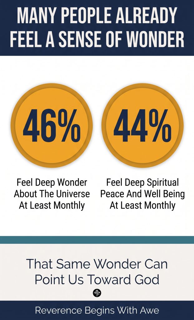 What It Means to Fear God in the Bible and Why It Matters 3 A Wide Sense Of Wonder