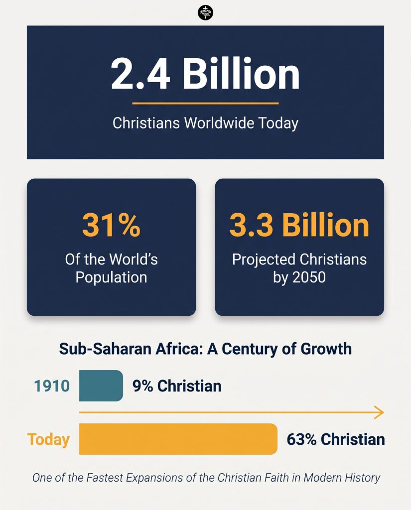 Where Christianity Came From and How the Faith Began 2 Christianity by the Numbers — A Faith Still Growing