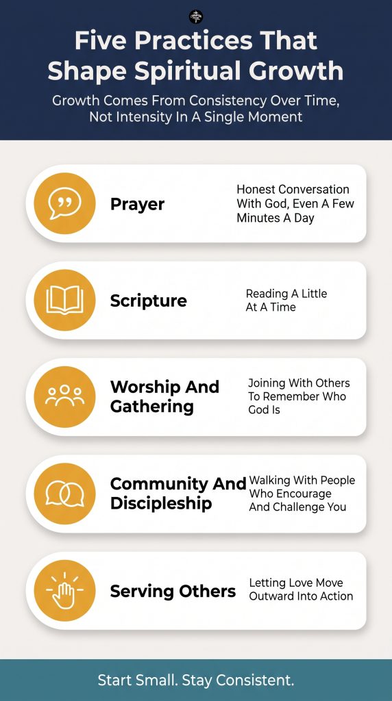 What Sanctification Means and How Spiritual Growth Happens 2 Five Practices That Shape Spiritual Growth