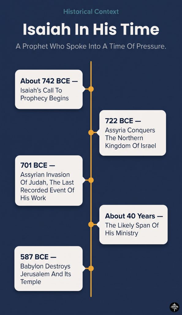 Who the Prophet Isaiah Was and Why His Message Matters 2 Isaiah's Timeline And The World Around Him