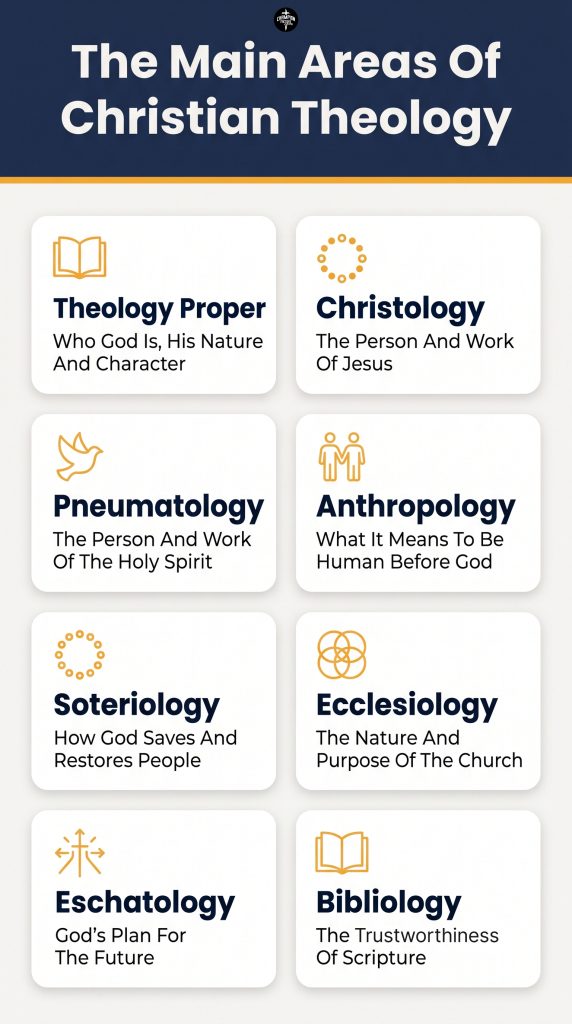 A Simple Guide to Christian Theology for Everyday Believers 1 The Main Areas Of Christian Theology