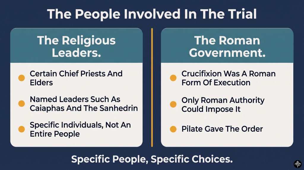 Who Was Responsible for the Death of Jesus According to the Bible 2 Two Roles In The Trial