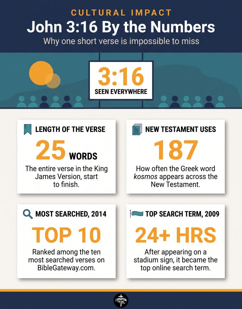 What Does the Word World Mean in John 3:16? Explained Clearly 3 John 3_16 By the Numbers