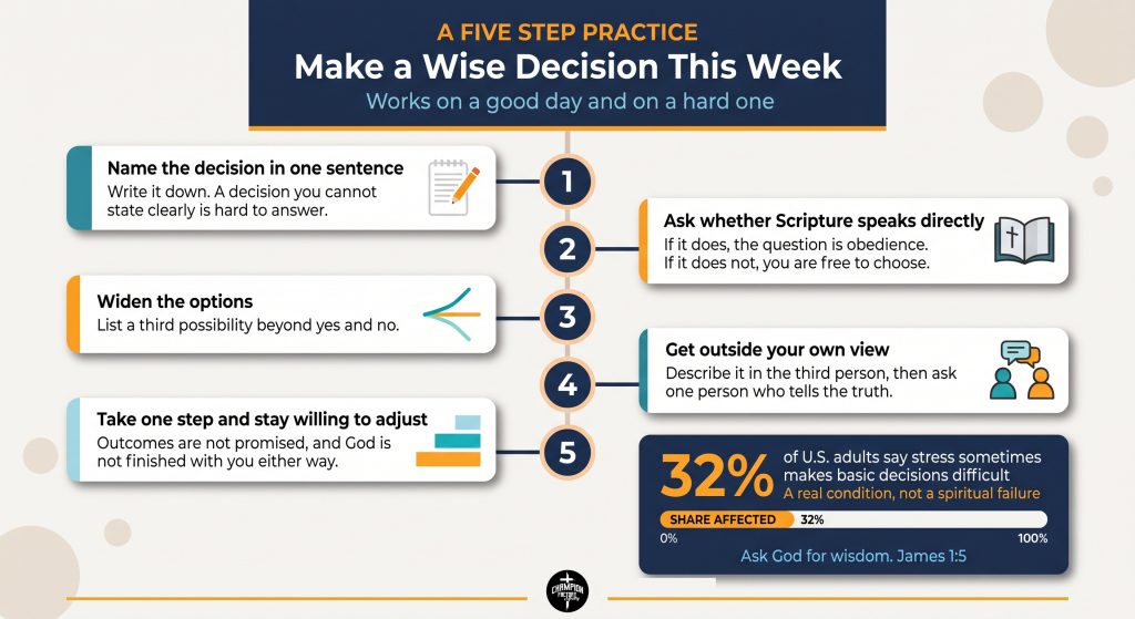 Biblical Wisdom Explained and How It Shapes Daily Decisions 3 The Five Step Wisdom Practice