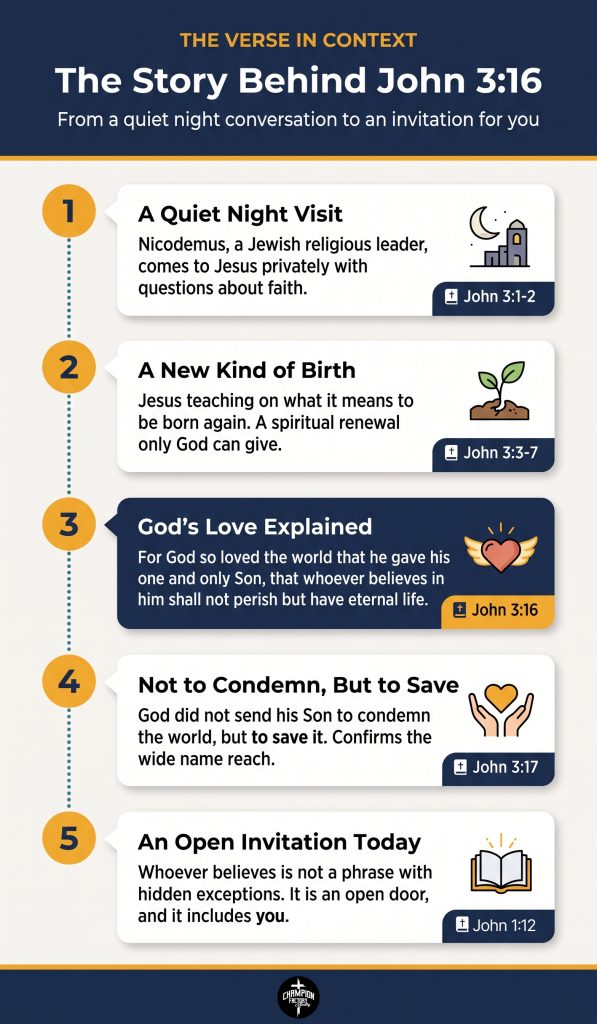 What Does the Word World Mean in John 3:16? Explained Clearly 2 The Story Behind John 3_16